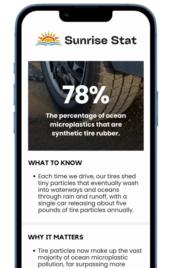 Screenshot of Sunrise Stat newsletter on an iPhone.